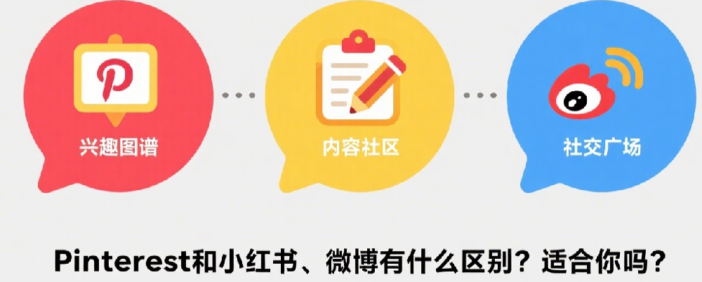 Pinterest和小红书、微博有什么区别？适合你吗？.png